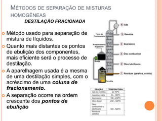 Método usado para separação de
mistura de líquidos.
 Quanto mais distantes os pontos
de ebulição dos componentes,
mais eficiente será o processo de
destilação.
 A aparelhagem usada é a mesma
de uma destilação simples, com o
acréscimo de uma coluna de
fracionamento.
 A separação ocorre na ordem
crescente dos pontos de
ebulição
DESTILAÇÃO FRACIONADA
MÉTODOS DE SEPARAÇÃO DE MISTURAS
HOMOGÊNEAS
 