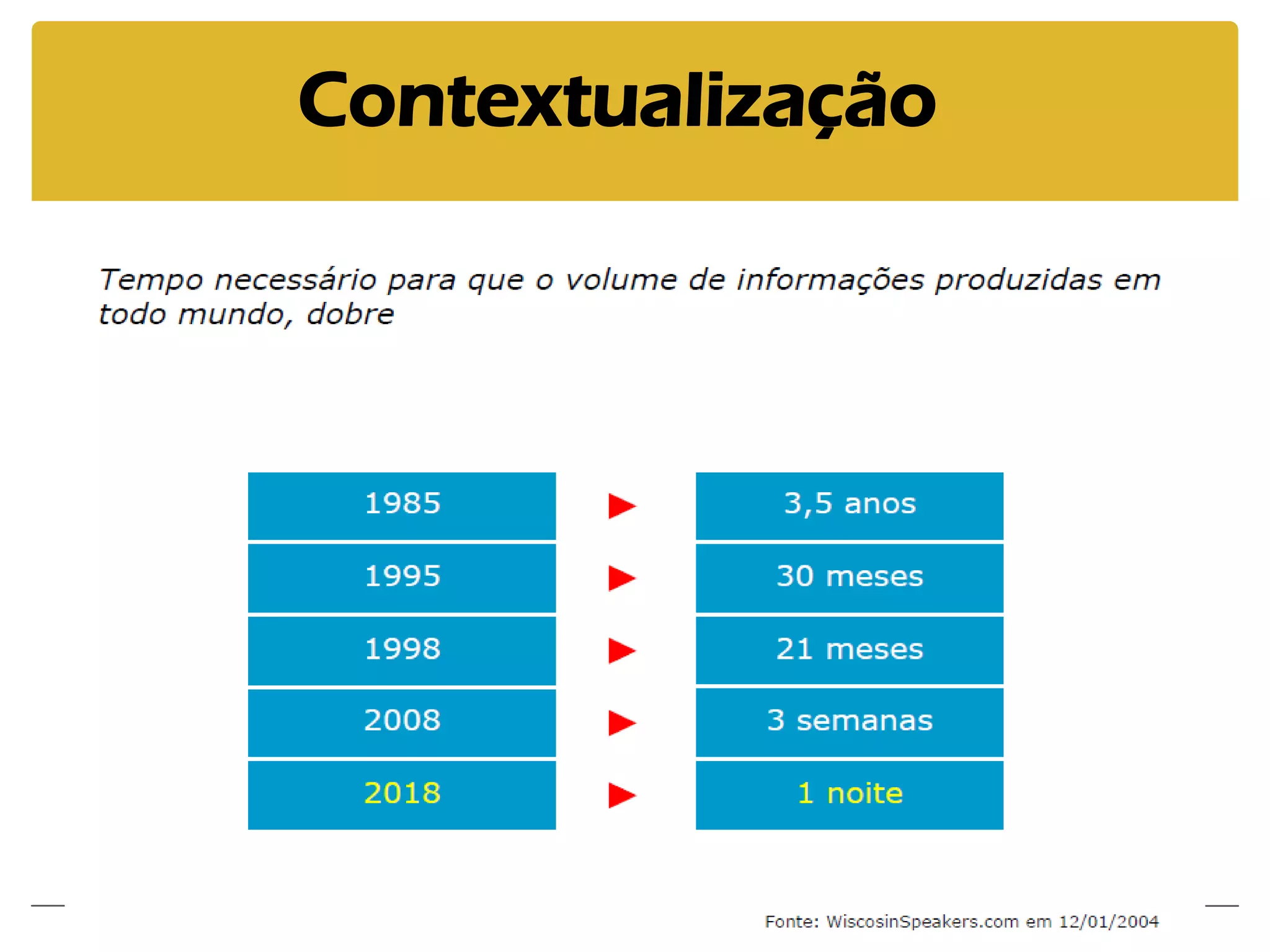 Essa revolução tecnológica ,centrada nas TICs , impõe uma nova base material, tecnológica, da atividade econômica e da organização social. 
CONSEQUÊNCIAS: 
A “ACELERAÇÃO” DO TEMPO 
O “ENCURTAMENTO” DO ESPAÇO 
AUMENTO EXPONENCIAL DA QUANTIDADE DE INFORMAÇÕES DISPONÍVEIS 
Novos Produtos, processos e insumos 
Novos mercados 
Novas formas de organização 
MACRO-TRANSFORMAÇÕES NO AMBIENTE ECONÔMICO DA SOCIEDADE  