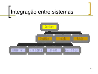 Integração entre sistemas

                                                                     C o n tro l a d o ri a


                                                        C o n ta b i l i d a d e                     P ro d u ç ã o                            M a rk e ti n g


C o n ta s a R e c e b e r   A n á l i s e d e C a rte i r a                       O rç a m e n to             P l a n e j a m e n to d e L u c ro s




                                                                                                                                                                 20
 