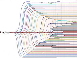 Debian

•   Tecnologia
•   Procedimento
•   Políticas
•   Benefícios
 
