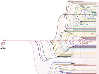 Debian

•   Tecnologia
•   Procedimento
•   Políticas
•   Benefícios
 