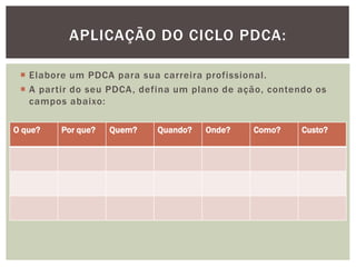 APLICAÇÃO DO CICLO PDCA: 
 Elabore um PDCA para sua carreira profissional. 
 A par tir do seu PDCA, defina um plano de ação, contendo os 
campos abaixo: 
O que? Por que? Quem? Quando? Onde? Como? Custo? 
 