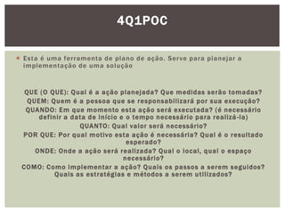 4Q1POC 
 Esta é uma fer ramenta de plano de ação. Serve para planejar a 
implementação de uma solução 
QUE (O QUE) : Qual é a ação planejada? Que medidas serão tomadas? 
QUEM: Quem é a pessoa que se responsabi l izará por sua execução? 
QUANDO: Em que momento esta ação será executada? (é necessário 
def ini r a data de início e o tempo necessário para real izá - la) 
QUANTO: Qual valor será necessár io? 
POR QUE: Por qual mot ivo esta ação é necessária? Qual é o resul tado 
esperado? 
ONDE: Onde a ação será real izada? Qual o local , qual o espaço 
necessár io? 
COMO: Como implementar a ação? Quais os passos a serem seguidos? 
Quais as est ratégias e métodos a serem ut i l izados? 
 