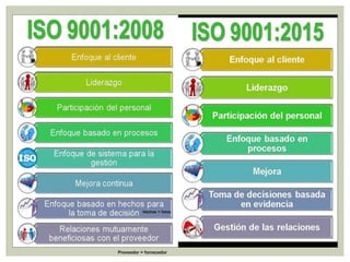 Hechos = fatos 
Proveedor = fornecedor 
 