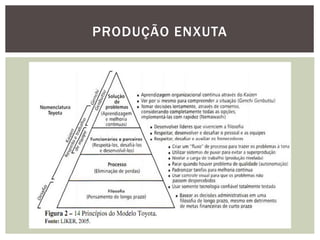 PRODUÇÃO ENXUTA 
 