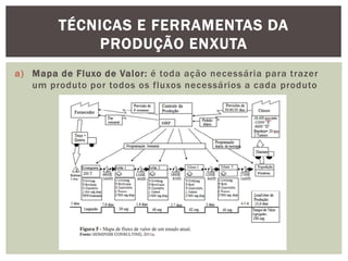 TÉCNICAS E FERRAMENTAS DA 
PRODUÇÃO ENXUTA 
a) Mapa de Fluxo de Valor: é toda ação necessária para trazer 
um produto por todos os fluxos necessários a cada produto 
 
