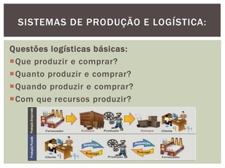 SISTEMAS DE PRODUÇÃO E LOGÍSTICA: 
Questões logísticas básicas: 
Que produzir e comprar? 
Quanto produzir e comprar? 
Quando produzir e comprar? 
Com que recursos produzir? 
 