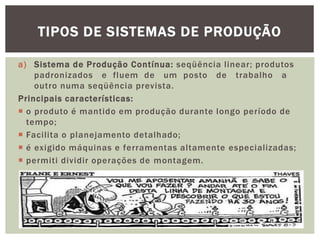 TIPOS DE SISTEMAS DE PRODUÇÃO 
a) Sistema de Produção Contínua: seqüência l inear; produtos 
padronizados e fluem de um posto de trabalho a 
outro numa seqüência prevista. 
Principais características: 
 o produto é mantido em produção durante longo período de 
tempo; 
 Faci lita o planejamento detalhado; 
 é exigido máquinas e ferramentas altamente especializadas; 
 permiti dividir operações de montagem. 
 