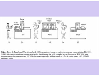 Conceitos de Sistemas Operacionais