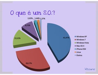 Conceitos de Sistemas Operacionais