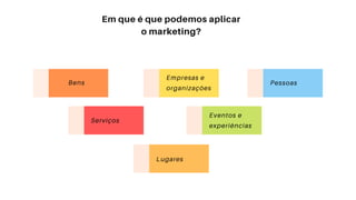 Bens
Serviços
Lugares
Eventos e
experiências
Pessoas
Empresas e
organizações
 