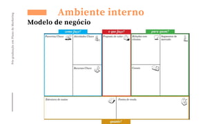 Pós-graduação
em
Plano
de
Marketing
Ambiente interno
Modelo de negócio
 