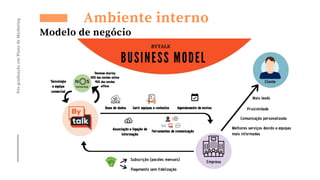 Pós-graduação
em
Plano
de
Marketing
Ambiente interno
Modelo de negócio
 