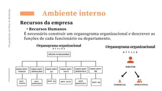 Pós-graduação
em
Plano
de
Marketing
• Recursos Humanos
É necessário construir um organograma organizacional e descrever as
funções de cada funcionário ou departamento.
Ambiente interno
Recursos da empresa
 