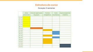 Aulas
presenciais
Aula de organização
de grupos
Tutorias
obrigatórias
Aulas
facultativas
Apresentação dos
trabalhos
21-nov
22-nov
25-nov
26-nov
27-nov
28-nov
29-nov
02-dez
03-dez
04-dez
05-dez
06-dez
09-dez
10-dez
11-dez
12-dez
13-dez
 