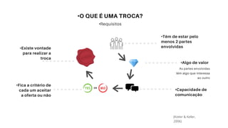 •
•
•Têm de estar pelo
menos 2 partes
envolvidas
•Algo de valor
•Capacidade de
comunicação
•Fica a critério de
cada um aceitar
a oferta ou não
•Existe vontade
para realizar a
troca
(Kotler & Keller,
2006)
 