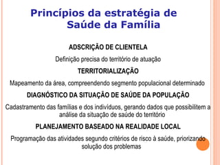 Princípios da estratégia de
Saúde da Família
ADSCRIÇÃO DE CLIENTELA
Definição precisa do território de atuação
TERRITORIALIZAÇÃO
Mapeamento da área, compreendendo segmento populacional determinado
DIAGNÓSTICO DA SITUAÇÃO DE SAÚDE DA POPULAÇÃO
Cadastramento das famílias e dos indivíduos, gerando dados que possibilitem a
análise da situação de saúde do território
PLANEJAMENTO BASEADO NA REALIDADE LOCAL
Programação das atividades segundo critérios de risco à saúde, priorizando
solução dos problemas
 