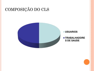 COMPOSIÇÃO DO CLS
 