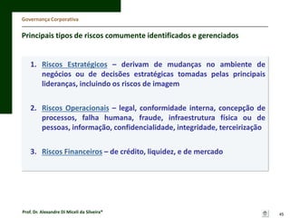 Governança Corporativa

Principais tipos de riscos comumente identificados e gerenciados

1. Riscos Estratégicos – derivam de mudanças no ambiente de
negócios ou de decisões estratégicas tomadas pelas principais
lideranças, incluindo os riscos de imagem
2. Riscos Operacionais – legal, conformidade interna, concepção de
processos, falha humana, fraude, infraestrutura física ou de
pessoas, informação, confidencialidade, integridade, terceirização
3. Riscos Financeiros – de crédito, liquidez, e de mercado

Prof. Dr. Alexandre Di Miceli da Silveira®

45

 