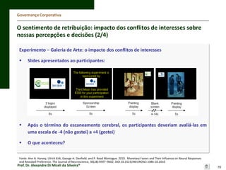 Governança Corporativa

O sentimento de retribuição: impacto dos conflitos de interesses sobre
nossas percepções e decisões (2/4)
Experimento – Galeria de Arte: o impacto dos conflitos de interesses



Slides apresentados ao participantes:



Após o término do escaneamento cerebral, os participantes deveriam avaliá-las em
uma escala de -4 (não gostei) a +4 (gostei)



O que aconteceu?

Fonte: Ann H. Harvey, Ulrich Kirk, George H. Denfield, and P. Read Montague. 2010. Monetary Favors and Their Influence on Neural Responses
and Revealed Preference. The Journal of Neuroscience, 30(28):9597–9602. DOI:10.1523/JNEUROSCI.1086-10.2010

Prof. Dr. Alexandre Di Miceli da Silveira®

70

 