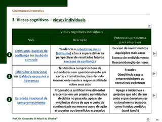 Governança Corporativa

3. Vieses cognitivos – vieses individuais

1

Otimismo, excesso de
confiança ou ilusão de
controle

Obediência irracional
2 ou lealdade excessiva a
lideranças

3

Escalada irracional de
comprometimento

Tendência a subestimar riscos
(otimismo) e/ou a superestimar as
perspectivas de resultados futuros
(excesso de confiança)

Excesso de investimentos
Aquisições mais caras
Excesso de endividamento
Desconsideração de riscos

Tendência a cumprir ordens de
autoridades sem questionamento em
certas circunstâncias, transferindo
inconscientemente a responsabilidade
sobre seus atos

Fraudes
Obediência cega a
empreendedores ou
executivos poderosos

Propensão a justificar investimentos
crescentes em um projeto ou iniciativa
decidida no passado, apesar de
evidências claras de que o custo da
continuidade no mesmo curso de ação
é superior aos benefícios esperados

Apego a iniciativas e
projetos que não deram
certo e que deveriam ser
racionalmente tratados
como fundos perdidos
(sunk funds)

Prof. Dr. Alexandre Di Miceli da Silveira®

75

 