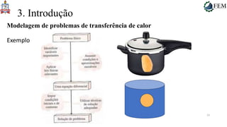 23
3. Introdução
Modelagem de problemas de transferência de calor
Exemplo
 