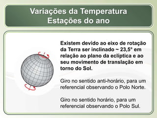 Título
Texto... Existem devido ao eixo de rotação
da Terra ser inclinado ~ 23,5° em
relação ao plano da eclíptica e ao
seu movimento de translação em
torno do Sol.
Giro no sentido anti-horário, para um
referencial observando o Polo Norte.
Giro no sentido horário, para um
referencial observando o Polo Sul.
Variações da Temperatura
Estações do ano
 