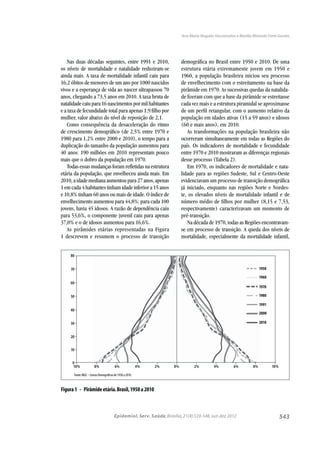 543
Ana Maria Nogales Vasconcelos e Marília Miranda Forte Gomes
Epidemiol. Serv. Saúde,Brasília,21(4):539-548,out-dez 2012
Nas duas décadas seguintes, entre 1991 e 2010,
os níveis de mortalidade e natalidade reduziram-se
ainda mais. A taxa de mortalidade infantil caiu para
16,2 óbitos de menores de um ano por 1000 nascidos
vivos e a esperança de vida ao nascer ultrapassou 70
anos, chegando a 73,5 anos em 2010. A taxa bruta de
natalidade caiu para 16 nascimentos por mil habitantes
e a taxa de fecundidade total para apenas 1,9 ﬁlho por
mulher, valor abaixo do nível de reposição de 2,1.
Como consequência da desaceleração do ritmo
de crescimento demográﬁco (de 2,5% entre 1970 e
1980 para 1,2% entre 2000 e 2010), o tempo para a
duplicação do tamanho da população aumentou para
40 anos: 190 milhões em 2010 representam pouco
mais que o dobro da população em 1970.
Todas essas mudanças foram reﬂetidas na estrutura
etária da população, que envelheceu ainda mais. Em
2010, a idade mediana aumentou para 27 anos, apenas
1 em cada 4 habitantes tinham idade inferior a 15 anos
e 10,8% tinham 60 anos ou mais de idade. O índice de
envelhecimento aumentou para 44,8%: para cada 100
jovens, havia 45 idosos. A razão de dependência caiu
para 53,6%, o componente juvenil caiu para apenas
37,0% e o de idosos aumentou para 16,6%.
As pirâmides etárias representadas na Figura
1 descrevem e resumem o processo de transição
demográﬁca no Brasil entre 1950 e 2010. De uma
estrutura etária extremamente jovem em 1950 e
1960, a população brasileira iniciou seu processo
de envelhecimento com o estreitamento na base da
pirâmide em 1970. As sucessivas quedas da natalida-
de ﬁzeram com que a base da pirâmide se estreitasse
cada vez mais e a estrutura piramidal se aproximasse
de um perﬁl retangular, com o aumento relativo da
população em idades ativas (15 a 59 anos) e idosos
(60 e mais anos), em 2010.
As transformações na população brasileira não
ocorreram simultaneamente em todas as Regiões do
país. Os indicadores de mortalidade e fecundidade
entre 1970 e 2010 mostraram as diferenças regionais
desse processo (Tabela 2).
Em 1970, os indicadores de mortalidade e nata-
lidade para as regiões Sudeste, Sul e Centro-Oeste
evidenciavam um processo de transição demográﬁca
já iniciado, enquanto nas regiões Norte e Nordes-
te, os elevados níveis de mortalidade infantil e de
número médio de ﬁlhos por mulher (8,15 e 7,53,
respectivamente) caracterizavam um momento de
pré-transição.
Na década de 1970, todas as Regiões encontravam-
se em processo de transição. A queda dos níveis de
mortalidade, especialmente da mortalidade infantil,
80
70
60
50
40
30
20
10
0
10% 8% 6% 4% 2% 0% 2% 4% 6% 8% 10%
1950
1960
1970
1980
1991
2000
2010
Fonte:IBGE–CensosDemográﬁcosde1950a2010.
Figura1 - Pirâmideetária.Brasil,1950a2010
 