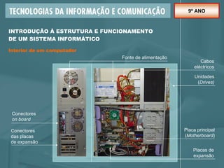 INTRODUÇÃO À ESTRUTURA E FUNCIONAMENTO  DE UM SISTEMA INFORMÁTICO Interior de um computador Placa principal ( Motherboard ) Conectores das placas de expansão Fonte de alimentação Conectores  on board Unidades ( Drives) Cabos eléctricos Placas de expansão 9º ANO 