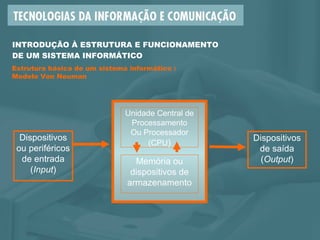 Estrutura básica de um sistema informático : Modelo Von Neuman INTRODUÇÃO À ESTRUTURA E FUNCIONAMENTO  DE UM SISTEMA INFORMÁTICO Memória ou dispositivos de armazenamento Unidade Central de Processamento Ou Processador (CPU ) Dispositivos ou periféricos   de entrada ( Input ) Dispositivos de saída ( Output ) 