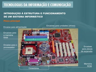Placa principal INTRODUÇÃO À ESTRUTURA E FUNCIONAMENTO  DE UM SISTEMA INFORMÁTICO Encaixes  para placas de expansão Encaixes para a memória RAM Encaixe para o processador Memória ROM Conectores Encaixes para unidades ( drives ) Encaixe para alimentação 