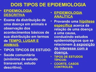 DOIS TIPOS DE EPIDEMIOLOGIA
• EPIDEMIOLOGIA
DESCRITIVA
• Exame da distribuição de
uma doença em animais e
observação dos
acontecimentos básicos de
sua distribuição em termos
de TEMPO, LUGAR E
ANIMAIS.
• TIPOS TÍPICOS DE ESTUDO:
• Saúde comunitária
(sinônimo de estudo
transversal, estudo
descritivo).
• EPIDEMIOLOGIA
ANALÍTICA
• Provando uma hipótese
específica acerca da
relação de uma doença
a uma causa,
conduzindo estudos
epidemiológicos que se
relacionem à exposição
de interesse com a
doença.
• TIPOS DE ESTUDOS
TÍPICOS:
• COORTE, CASOS
CONTROLES.
 