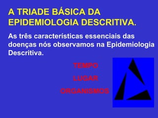 A TRIADE BÁSICA DA
EPIDEMIOLOGIA DESCRITIVA.
As três características essenciais das
doenças nós observamos na Epidemiologia
Descritiva.
TEMPO
LUGAR
ORGANISMOS
 