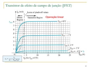 Transistor de efeito de campo de junção (JFET)
10
Operação linear
 