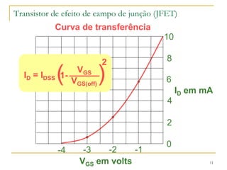 Transistor de efeito de campo de junção (JFET)
11
0
2
4
6
8
10
-4 -3 -2 -1
VGS em volts
ID em mA
Curva de transferência
ID = IDSS 1-
VGS
VGS(off)
( )
2
 