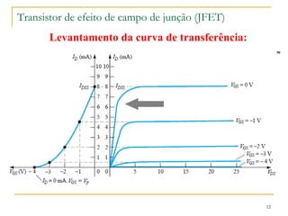Transistor de efeito de campo de junção (JFET)
12
Levantamento da curva de transferência:
 