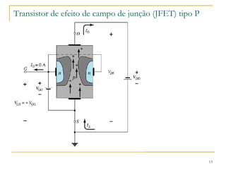 Transistor de efeito de campo de junção (JFET) tipo P
13
 