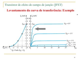 Transistor de efeito de campo de junção (JFET)
20
Levantamento da curva de transferência: Exemplo
 