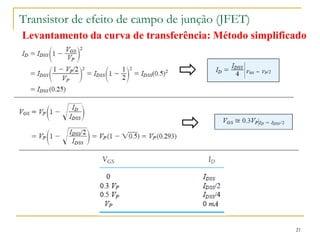 Transistor de efeito de campo de junção (JFET)
21
Levantamento da curva de transferência: Método simplificado
 