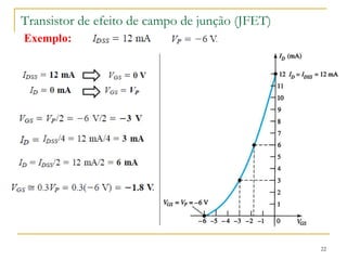 Transistor de efeito de campo de junção (JFET)
22
Exemplo:
 