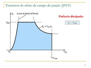Transistor de efeito de campo de junção (JFET)
23
Potência dissipada:
 