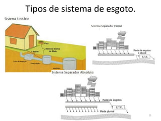 Tipos de sistema de esgoto.
11
 