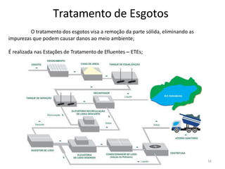 Tratamento de Esgotos
O tratamento dos esgotos visa a remoção da parte sólida, eliminando as
impurezas que podem causar danos ao meio ambiente;
É realizada nas Estações de Tratamento de Efluentes – ETEs;
16
 