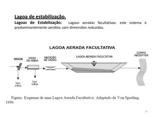 Lagoa de estabilização.
23
Lagoas de Estabilização: Lagoas aeradas facultativas: este sistema é
predominantemente aeróbio, com dimensões reduzidas.
 