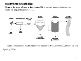 Tratamento Anaeróbico:
Sistema de fossa séptica – filtro anaeróbico: sistema muito utilizado no meio
rural e em pequenas comunidades.
26
 