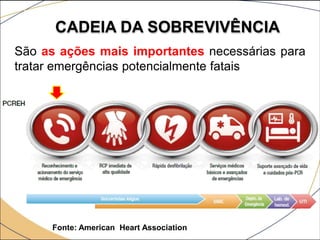 CADEIA DA SOBREVIVÊNCIA
São as ações mais importantes necessárias para
tratar emergências potencialmente fatais
Fonte: American Heart Association
 