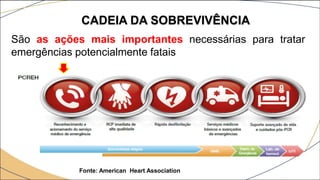 CADEIA DA SOBREVIVÊNCIA
São as ações mais importantes necessárias para tratar
emergências potencialmente fatais
Fonte: American Heart Association
 
