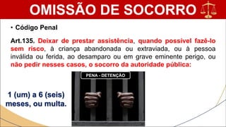 OMISSÃO DE SOCORRO
• Código Penal
Art.135. Deixar de prestar assistência, quando possível fazê-lo
sem risco, à criança abandonada ou extraviada, ou à pessoa
inválida ou ferida, ao desamparo ou em grave eminente perigo, ou
não pedir nesses casos, o socorro da autoridade pública:
PENA - DETENÇÃO
1 (um) a 6 (seis)
meses, ou multa.
 