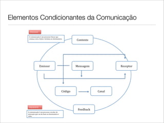 Elementos Condicionantes da Comunicação
 