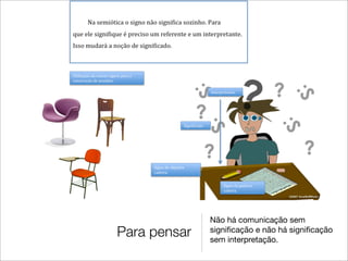 Não há comunicação sem
Para pensar   signiﬁcação e não há signiﬁcação
              sem interpretação.
 